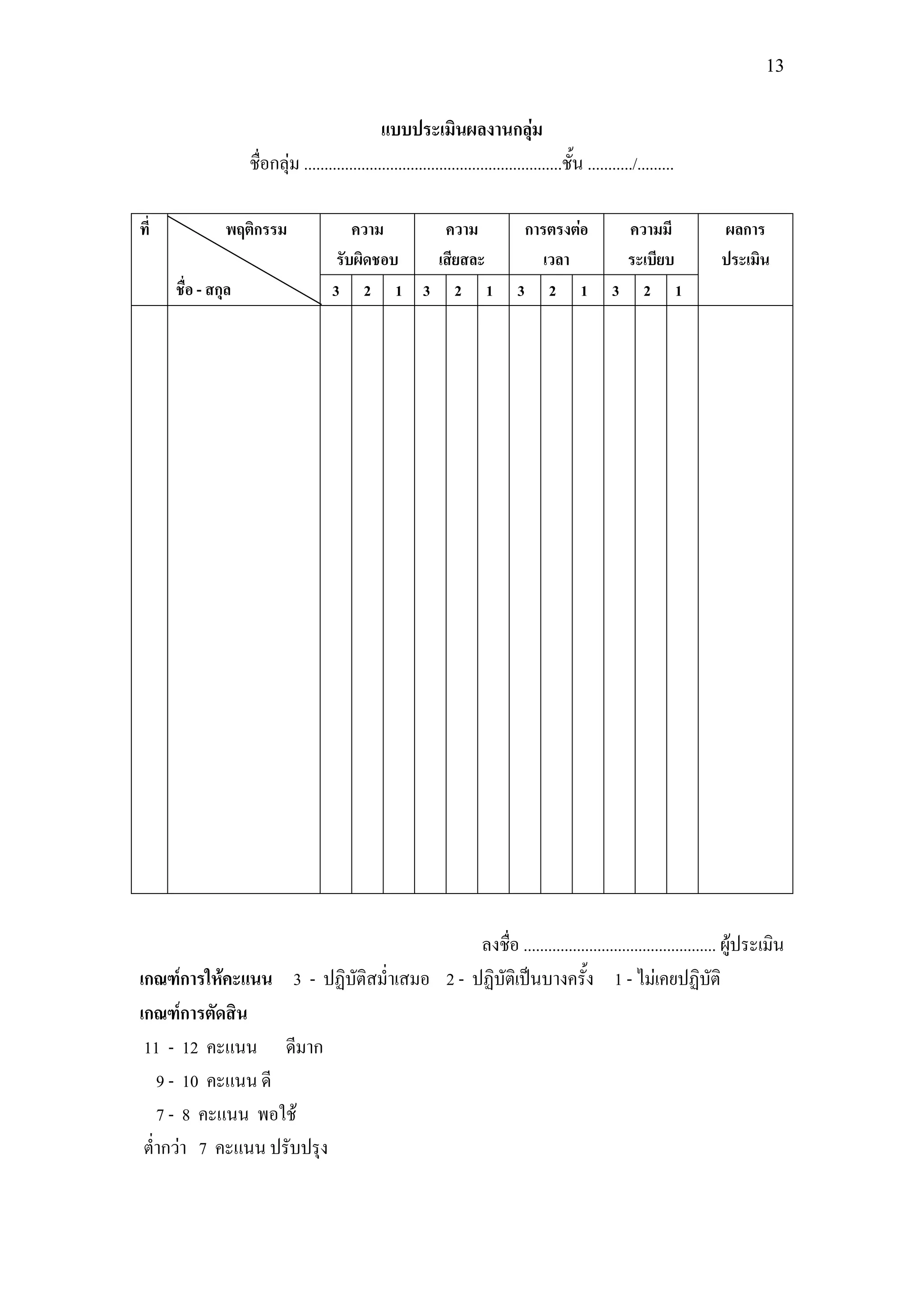 13


                                                 แบบประเมินผลงานกลุ่ม
                    ชื่อกลุ่ม ...............................................................ชั้น .........../.........

ที่            พฤติกรรม                    ความ    ความ                            การตรงต่อ             ความมี           ผลการ
                                        รับผิดชอบ เสียสละ                             เวลา               ระเบียบ          ประเมิน
      ชื่อ - สกุล                      3 2 1 3 2 1                                3 2 1                 3 2 1




                                          ลงชื่อ ............................................... ผู้ประเมิน
เกณฑ์การให้คะแนน 3 - ปฏิบัติสม่าเสมอ 2 - ปฏิบัติเป็นบางครั้ง 1 - ไม่เคยปฏิบัติ
เกณฑ์การตัดสิน
 11 - 12 คะแนน ดีมาก
   9 - 10 คะแนน ดี
   7 - 8 คะแนน พอใช้
 ต่ากว่า 7 คะแนน ปรับปรุง
 