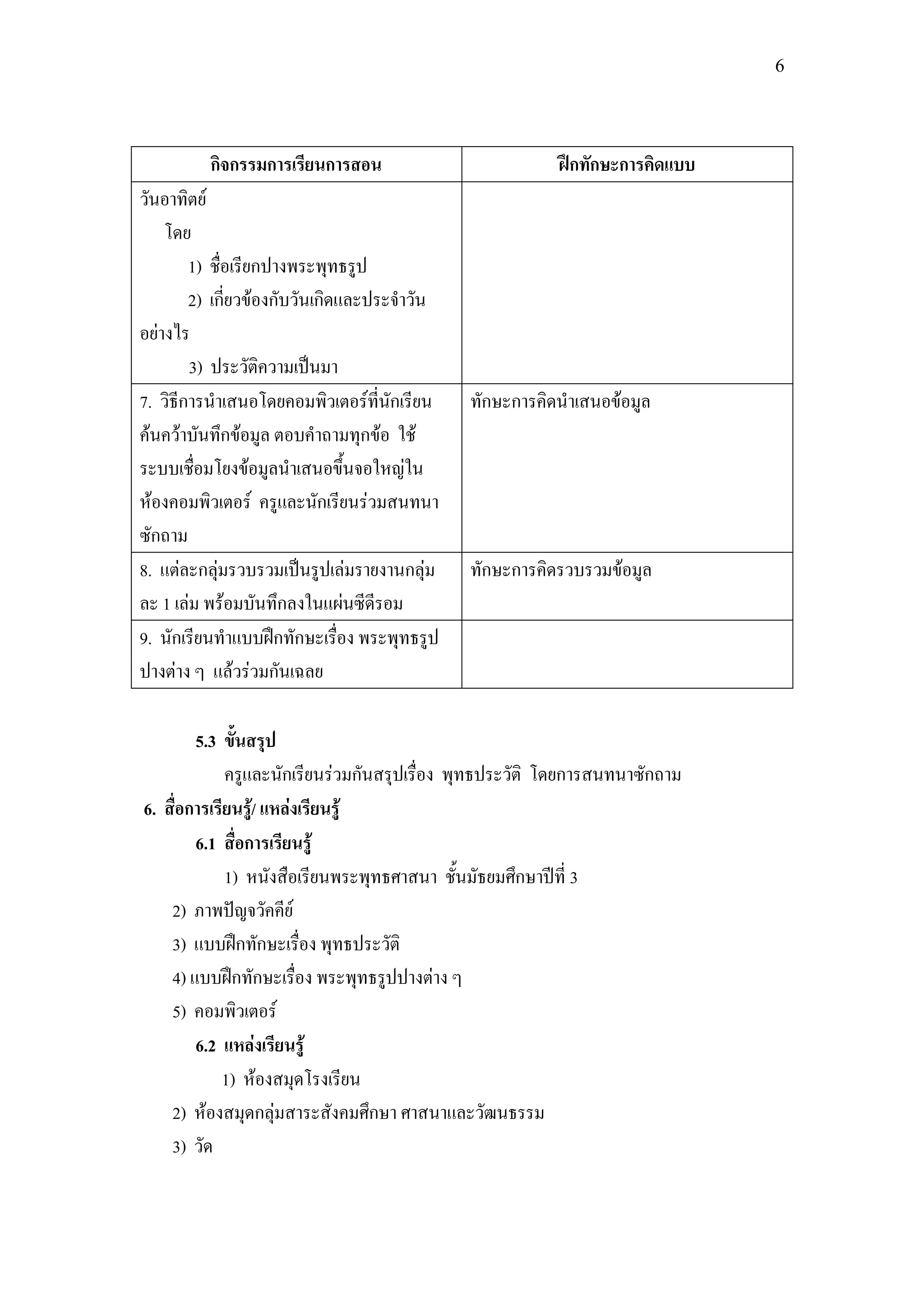 6




         กิจกรรมการเรียนการสอน                           ฝึกทักษะการคิดแบบ
วันอาทิตย์
    โดย
        1) ชื่อเรียกปางพระพุทธรูป
        2) เกี่ยวข้องกับวันเกิดและประจาวัน
อย่างไร
        3) ประวัติความเป็นมา
7. วิธีการนาเสนอโดยคอมพิวเตอร์ที่นักเรียน    ทักษะการคิดนาเสนอข้อมูล
ค้นคว้าบันทึกข้อมูล ตอบคาถามทุกข้อ ใช้
ระบบเชื่อมโยงข้อมูลนาเสนอขึ้นจอใหญ่ใน
ห้องคอมพิวเตอร์ ครูและนักเรียนร่วมสนทนา
ซักถาม
8. แต่ละกลุ่มรวบรวมเป็นรูปเล่มรายงานกลุ่ม    ทักษะการคิดรวบรวมข้อมูล
ละ 1 เล่ม พร้อมบันทึกลงในแผ่นซีดีรอม
9. นักเรียนทาแบบฝึกทักษะเรื่อง พระพุทธรูป
ปางต่าง ๆ แล้วร่วมกันเฉลย

        5.3 ขั้นสรุป
             ครูและนักเรียนร่วมกันสรุปเรื่อง พุทธประวัติ โดยการสนทนาซักถาม
6. สื่อการเรียนรู้/ แหล่งเรียนรู้
        6.1 สื่อการเรียนรู้
             1) หนังสือเรียนพระพุทธศาสนา ชั้นมัธยมศึกษาปีที่ 3
    2) ภาพปัญจวัคคีย์
    3) แบบฝึกทักษะเรื่อง พุทธประวัติ
    4) แบบฝึกทักษะเรื่อง พระพุทธรูปปางต่าง ๆ
    5) คอมพิวเตอร์
        6.2 แหล่งเรียนรู้
            1) ห้องสมุดโรงเรียน
    2) ห้องสมุดกลุ่มสาระสังคมศึกษา ศาสนาและวัฒนธรรม
    3) วัด
 