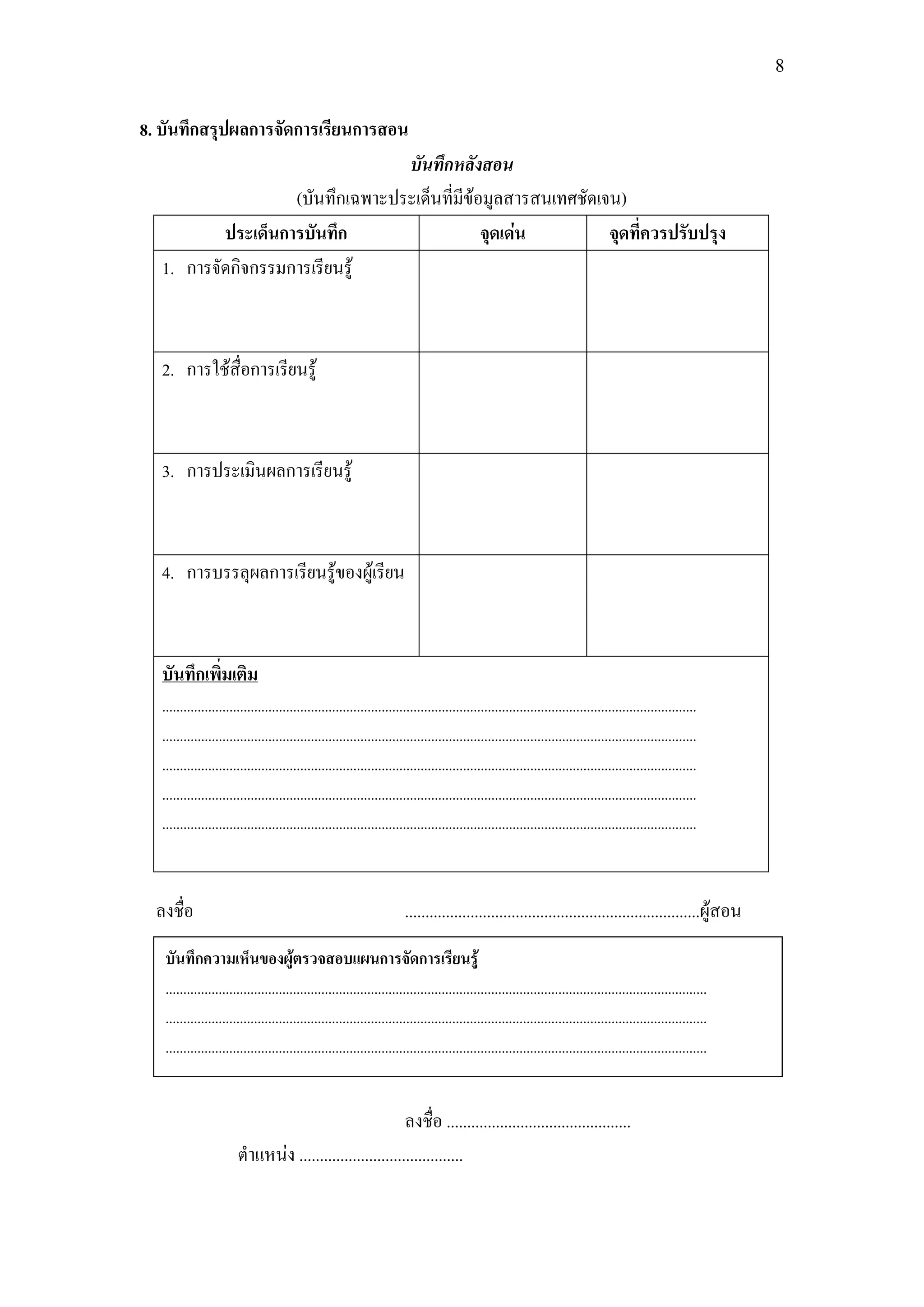 8


8. บันทึกสรุปผลการจัดการเรียนการสอน
                                 บันทึกหลังสอน
                   (บันทึกเฉพาะประเด็นที่มีข้อมูลสารสนเทศชัดเจน)
          ประเด็นการบันทึก                    จุดเด่น         จุดที่ควรปรับปรุง
  1. การจัดกิจกรรมการเรียนรู้



  2. การใช้สื่อการเรียนรู้



  3. การประเมินผลการเรียนรู้



  4. การบรรลุผลการเรียนรู้ของผู้เรียน



  บันทึกเพิ่มเติม
  .......................................................................................................................................................
  .......................................................................................................................................................
  .......................................................................................................................................................
  .......................................................................................................................................................
  .......................................................................................................................................................



  ลงชื่อ                                                              ........................................................................ผู้สอน
   บันทึกความเห็นของผู้ตรวจสอบแผนการจัดการเรียนรู้
   .........................................................................................................................................................
   .........................................................................................................................................................
   .........................................................................................................................................................


                                                         ลงชื่อ .............................................
                       ตาแหน่ง ........................................
 