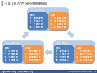 內容行銷-內容行銷各相對優缺點

                                Brand Media

                               優點             缺點
                               1. 掌控權高        1. 效果評估難
                               2. 成本較低        2. 經營時間長
                               3. 長時經營        3. 不易被發現
                               4. 目標經準        4. 好壞很主觀




     Earned Media                                Paid Media

   優點                     缺點                    優點                          缺點
   1. 可信度高                1. 掌控權較低              1. 掌控權中                     1. 效果差異大
   2. 散播影響                2. 言論差異大              2. 反應快速                     2. 維持不容易
   3. 有機自然                3. 範圍變化多              3. 效果明顯                     3. 代價非常高
   4. 不需費用                4. 好壞影響大              4. 觸及廣泛                     4. 容易被忽略



Digital Marketing-Content Marketing                           Copyright 2012 Norika. All rights Reserved   11
 