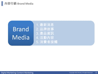 內容行銷-Brand Media




                                      1. 最新消息
           Brand                      2. 品牌故事
                                      3. 產品資訊
           Media                      4. 活動內容
                                      5. 消費者接觸




Digital Marketing-Content Marketing              Copyright 2012 Norika. All rights Reserved   12
 