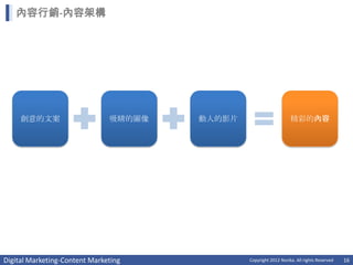 內容行銷-內容架構




     創意的文案                     吸睛的圖像   動人的影片                       精彩的內容




Digital Marketing-Content Marketing            Copyright 2012 Norika. All rights Reserved   16
 
