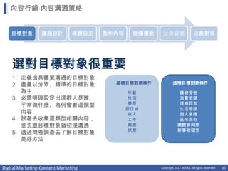 內容行銷-內容溝通策略


    目標對象          議題設計          媒體設定   製作內容    散播擴散    分析研究                    改善對策




    選對目標對象很重要
    1. 定義出具體要溝通的目標對象
    2. 盡量以分眾、精準的目標對象                     基礎目標對象條件             進階目標對象條件
       為主                                      年齡                  購物習性
    3. 必需明確設定出這群人是誰、                           性別                  消費慾望
       平常做什麼、為何會看這類型                           學歷                  情感認知
                                              居住地                  生活態度
       內容                                      收入                  個人象徵
    4. 試著去收集這類型相關內容，                           工作                  品味流行
       並先跟目標對象做初淺溝通                            興趣                 團體參與感
                                               狀態                 新事物接受
    5. 透過問卷調查去了解目標對象
       是好方法



Digital Marketing-Content Marketing                   Copyright 2012 Norika. All rights Reserved   30
 