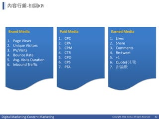內容行銷-相關KPI




    Brand Media                       Paid Media   Earned Media
                                      1.   CPC     1.   Likes
   1.   Page Views
                                      2.   CPA     2.   Share
   2.   Unique Visitors
                                      3.   CPM     3.   Comments
   3.   PV/Visits
                                      4.   CTR     4.   Re-tweet
   4.   Bounce Rate
                                      5.   CPO     5.   +1
   5.   Avg. Visits Duration
                                      6.   CPS     6.   Quote(引用)
   6.   Inbound Traffic
                                      7.   PTA     7.   討論數




Digital Marketing-Content Marketing                 Copyright 2012 Norika. All rights Reserved   42
 