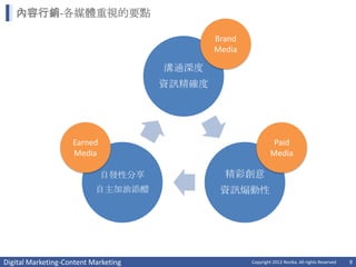內容行銷-各媒體重視的要點

                                              Brand
                                              Media

                                      溝通深度
                                      資訊精確度




                    Earned                                      Paid
                    Media                                      Media

                             自發性分享              精彩創意
                           自主加油添醋              資訊煽動性




Digital Marketing-Content Marketing                   Copyright 2012 Norika. All rights Reserved   9
 