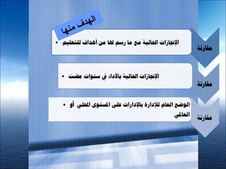 ‫ف‬ ‫الهد‬
‫منها‬
 