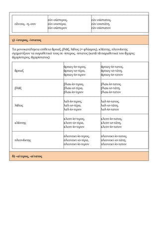 εὐν-ούστερος,                  εὐν-ούστατος,
  εὔνους, -η,-ουν         εὐν-ουστέρα,                   εὐν-ουστάτη,
                          εὐν-ούστερον                   εὐν-ούστατον


γ) -ί στερος, -ί στατος

Τα μονοκατάληκτα επίθετα ἅρπαξ, βλάξ, λάλος (= φλύαρος), κλέπτης, πλεονέκτης
σχηματίζουν τα παραθετικά τους σε -ίστερος, -ίστατος (κατὰ τὰ παραθετικά του ἄχαρις:
ἀχαρίστερος, ἀχαρίστατος)

                                    ἁρπαγ-ίσ-τερος,            ἁρπαγ-ίσ-τατος,
  ἅρπαξ                             ἁρπαγ-ισ-τέρα,             ἁρπαγ-ισ-τάτη,
                                    ἁρπαγ-ίσ-τερον             ἁρπαγ-ίσ-τατον

                                    βλακ-ίσ-τερος,             βλακ-ίσ-τατος,
  βλὰξ                              βλακ-ισ-τέρα,              βλακ-ισ-τάτη,
                                    βλακ-ίσ-τερον              βλακ-ίσ-τατον

                                    λαλ-ίσ-τερος,              λαλ-ίσ-τατος,
  λάλος                             λαλ-ισ-τέρα,               λαλ-ισ-τάτη,
                                    λαλ-ίσ-τερον               λαλ-ίσ-τατον

                                    κλεπτ-ίσ-τερος,            κλεπτ-ίσ-τατος,
  κλέπτης                           κλεπτ-ισ-τέρα,             κλεπτ-ισ-τάτη,
                                    κλεπτ-ίσ-τερον             κλεπτ-ίσ-τατον

                                    πλεονεκτ-ίσ-τερος,         πλεονεκτ-ίσ-τατος,
  πλεονέκτης                        πλεονεκτ-ισ-τέρα,          πλεονεκτ-ισ-τάτη,
                                    πλεονεκτ-ίσ-τερον          πλεονεκτ-ίσ-τατον


δ) –αί τερος, -αί τατος
 