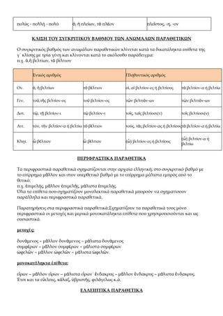 πολύς - πολλή - πολύ         ὁ, ἡ πλείων, τὸ πλέον               πλεῖστος, -η, -ον


        ΚΛΙΣΗ ΤΟΥ ΣΥΓΚΡΙΤΙΚΟΥ ΒΑΘΜΟΥ ΤΩΝ ΑΝΩΜΑΛΩΝ ΠΑΡΑΘΕΤΙΚΩΝ

Ο συγκριτικός βαθμός των ανωμάλων παραθετικών κλίνεται κατά τα δικατάληκτα επίθετα της
γ΄ κλίσης με τρία γένη και κλίνονται κατά το ακόλουθο παράδειγμα:
π.χ. ὁ,ἡ βελτίων, τὸ βέλτιον


        Ενικός αριθμός                               Πληθυντικός αριθμός


Ον.     ὁ, ἡ βελτίων               τὸ βέλτιον        οἱ, αἱ βελτίον-ες ή βελτίους    τὰ βελτίον-α ή βελτίω


Γεν.    τοῦ,τῆς βελτίον-ος         τοῦ βελτίον-ος    τῶν βελτιόν-ων                  τῶν βελτιόν-ων


Δοτ.    τῷ, τῇ βελτίον-ι           τῷ βελτίον-ι      τοῖς, ταῖς βελτίοσι(ν)          τοῖς βελτίοσι(ν)


Αιτ.    τόν, τὴν βελτίον-α ή βελτίω τὸ βέλτιον       τούς, τὰς βελτίον-ας ή βελτίους τὰ βελτίον-α ή βελτίω


                                                                                     (ὦ) βελτίον-α ή
Κλητ.   ὦ βέλτιον                  ὦ βέλτιον         (ὦ) βελτίον-ες ή βελτίους
                                                                                     βελτίω


                                ΠΕΡΙΦΡΑΣΤΙΚΑ ΠΑΡΑΘΕΤΙΚΑ

Τα περιφραστικά παραθετικά σχηματίζονται στην αρχαία ελληνική, στο συγκριτικό βαθμό με
το επίρρημα μᾶλλον και στον υπερθετικό βαθμό με το επίρρημα μάλιστα εμπρός από το
θετικό:
π.χ. ἐπιμελής, μᾶλλον ἐπιμελής, μάλιστα ἐπιμελής.
Όλα τα επίθετα που σχηματίζουν μονολεκτικά παραθετικά μπορούν να σχηματίσουν
παράλληλα και περιφραστικά παραθετικά.

Παρατηρήσεις στα περιφραστικά παραθετικά:Σχηματίζουν τα παραθετικά τους μόνο
περιφραστικά οι μετοχές και μερικά μονοκατάληκτα επίθετα που χρησιμοποιούνται και ως
ουσιαστικά.

μετοχέ ς:

δυνάμενος – μᾶλλον δυνάμενος – μάλιστα δυνάμενος
συμφέρων – μᾶλλον συμφέρων – μάλιστα συμφέρων
ὠφελῶν – μᾶλλον ὠφελῶν – μάλιστα ὠφελῶν.

μονοκατά ληκτα ἐ πί θετα:

εἴρων – μᾶλλον εἴρων – μάλιστα εἴρων΄ ἔνδακρυς – μᾶλλον ἔνδακρυς – μάλιστα ἔνδακρυς.
Έτσι και τα εὔελπις, κόλαξ, ὑβριστής, φιλόγελως κ.ά.

                                 ΕΛΛΕΙΠΤΙΚΑ ΠΑΡΑΘΕΤΙΚΑ
 