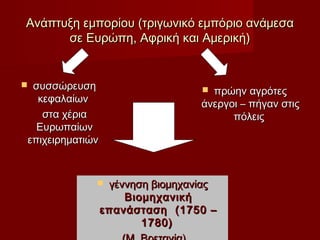 Ανάπτυξη εμπορίου (τριγωνικό εμπόριο ανάμεσα
      σε Ευρώπη, Αφρική και Αμερική)


    συσσώρευση                        πρώην αγρότες
      κεφαλαίων                       άνεργοι – πήγαν στις
       στα χέρια                            πόλεις
      Ευρωπαίων
    επιχειρηματιών



                     γέννηση βιομηχανίας
                         Βιομηχανική
                     επανάσταση (1750 –
                            1780)
 