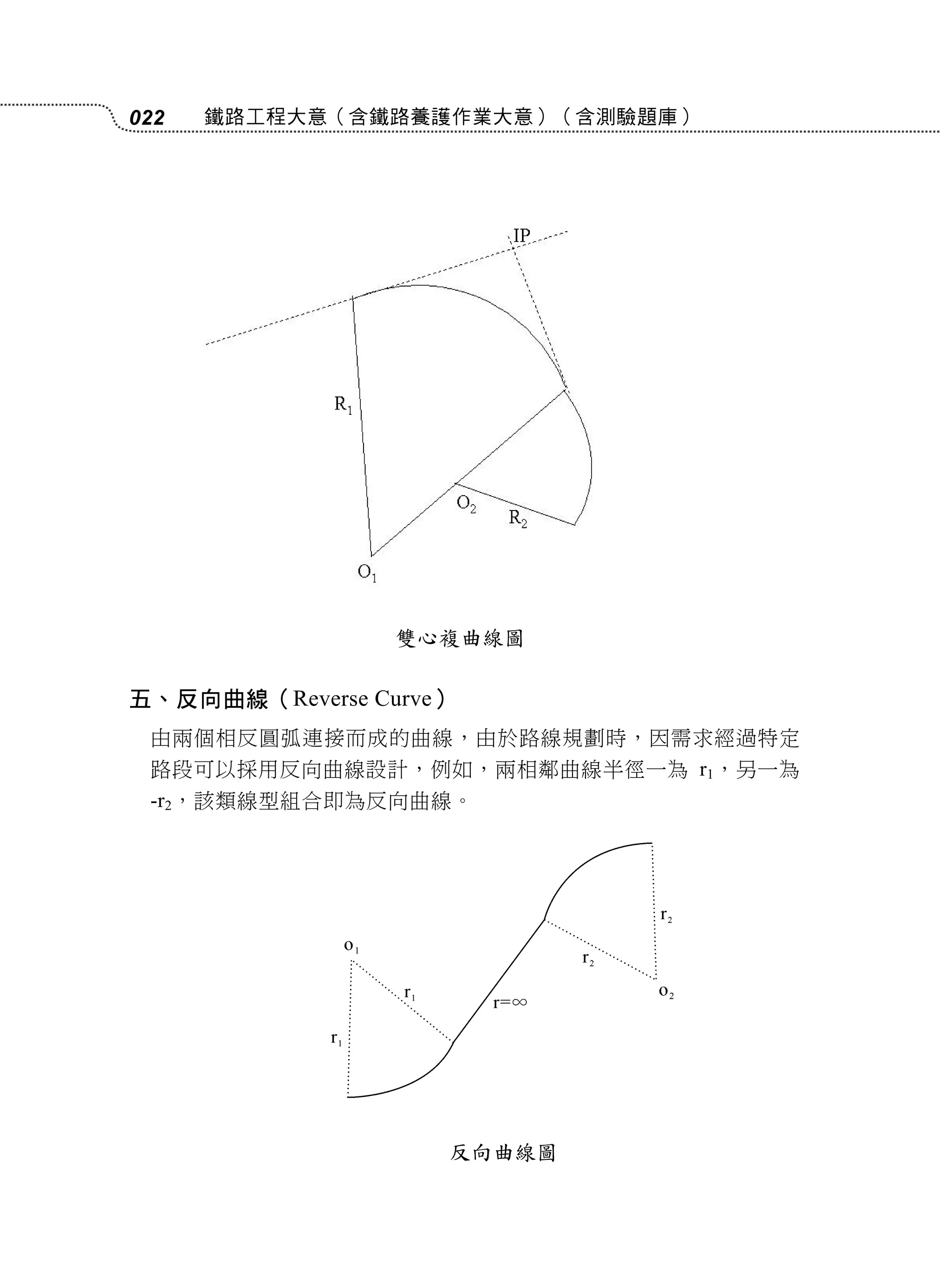 022   鐵路工程大意（含鐵路養護作業大意）（含測驗題庫）




                 雙心複曲線圖

五、反向曲線（Reverse Curve）
 由兩個相反圓弧連接而成的曲線，由於路線規劃時，因需求經過特定
 路段可以採用反向曲線設計，例如，兩相鄰曲線半徑一為 r1，另一為
 -r2，該類線型組合即為反向曲線。




                    反向曲線圖
 