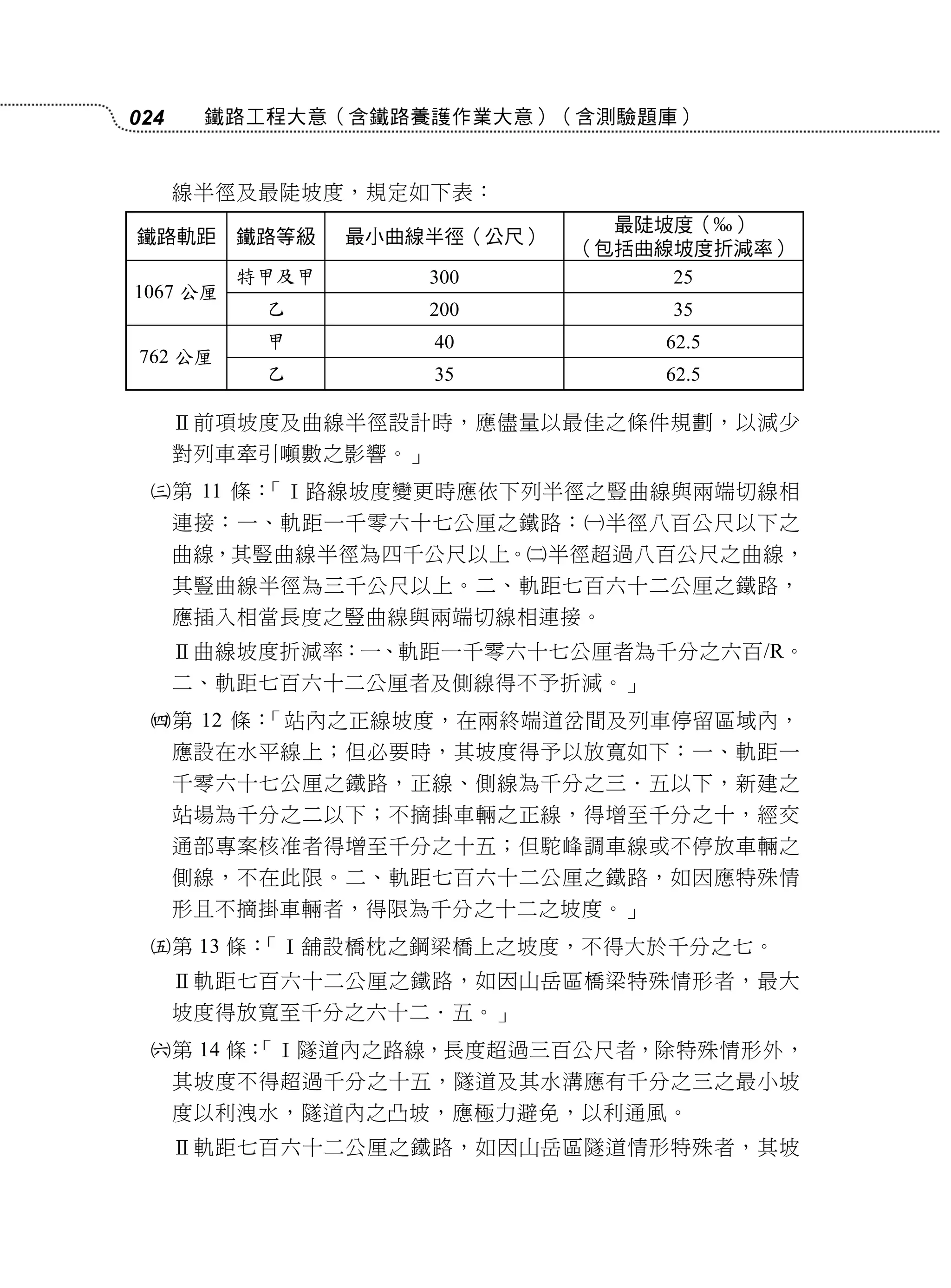 024    鐵路工程大意（含鐵路養護作業大意）（含測驗題庫）


      線半徑及最陡坡度，規定如下表：
                                最陡坡度（ ）
鐵路軌距      鐵路等級   最小曲線半徑（公尺）
                              （包括曲線坡度折減率）
          特甲及甲       300           25
1067 公厘
           乙         200          35
           甲         40           62.5
762 公厘
           乙         35           62.5

      Ⅱ前項坡度及曲線半徑設計時，應儘量以最佳之條件規劃，以減少
      對列車牽引噸數之影響。」
     第 11 條：「Ⅰ路線坡度變更時應依下列半徑之豎曲線與兩端切線相
      連接：一、軌距一千零六十七公厘之鐵路：半徑八百公尺以下之
      曲線，其豎曲線半徑為四千公尺以上。半徑超過八百公尺之曲線，
      其豎曲線半徑為三千公尺以上。二、軌距七百六十二公厘之鐵路，
      應插入相當長度之豎曲線與兩端切線相連接。
      Ⅱ曲線坡度折減率：一、軌距一千零六十七公厘者為千分之六百/R。
      二、軌距七百六十二公厘者及側線得不予折減。」
     第 12 條：「站內之正線坡度，在兩終端道岔間及列車停留區域內，
      應設在水平線上；但必要時，其坡度得予以放寬如下：一、軌距一
      千零六十七公厘之鐵路，正線、側線為千分之三．五以下，新建之
      站場為千分之二以下；不摘掛車輛之正線，得增至千分之十，經交
      通部專案核准者得增至千分之十五；但駝峰調車線或不停放車輛之
      側線，不在此限。二、軌距七百六十二公厘之鐵路，如因應特殊情
      形且不摘掛車輛者，得限為千分之十二之坡度。」
     第 13 條：「Ⅰ舖設橋枕之鋼梁橋上之坡度，不得大於千分之七。
      Ⅱ軌距七百六十二公厘之鐵路，如因山岳區橋梁特殊情形者，最大
      坡度得放寬至千分之六十二．五。」
     第 14 條：
            「Ⅰ隧道內之路線，長度超過三百公尺者，除特殊情形外，
      其坡度不得超過千分之十五，隧道及其水溝應有千分之三之最小坡
      度以利洩水，隧道內之凸坡，應極力避免，以利通風。
      Ⅱ軌距七百六十二公厘之鐵路，如因山岳區隧道情形特殊者，其坡
 