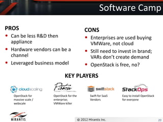 Software Camp
PROS                                     CONS
• Can be less R&D then                   • Enterprises are used buying
  appliance                                  VMWare, not cloud
• Hardware vendors can be a              •   Still need to invest in brand;
  channel                                    VARs don’t create demand
• Leveraged business model               •   OpenStack is free, no?

                             KEY PLAYERS


   OpenStack for     OpenStack for the       Swift for SaaS   Easy to install OpenStack
   massive scale /   enterprise;             Vendors          for everyone
   webscale          VMWare killer




                                                                                          20
 