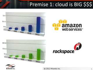 Premise 1: cloud is BIG $$$




                          5
 