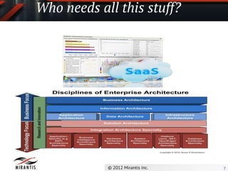 Who needs all this stuff?




                            7
 