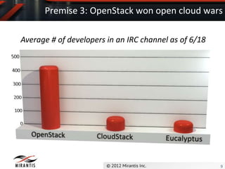 Premise 3: OpenStack won open cloud wars

Average # of developers in an IRC channel as of 6/18




                                                       9
 