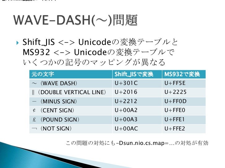 文字コードのお話