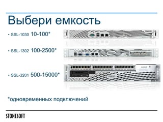 Выбери емкость
• SSL-1030   10-100*

• SSL-1302   100-2500*



• SSL-3201   500-15000*



*одновременных подключений
 