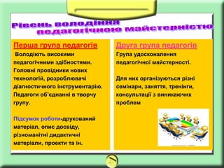 Перша група педагогів            Друга група педагогів
 Володіють високими              Група удосконалення
педагогічними здібностями.       педагогічної майстерності.
Головні провідники нових
технологій, розроблювачі         Для них організуються різні
діагностичного інструментарію.   семінари, заняття, тренінги,
Педагоги об’єднанні в творчу     консультації з виникаючих
групу.                           проблем

Підсумок роботи-друкований
матеріал, опис досвіду,
різноманітні дидактичні
матеріали, проекти та ін.
 