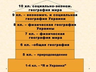 Предмет Социально-Экономической Географии Мира. | PPT