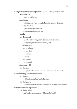 14

9. การบูรณาการหลักปรัชญาของเศรษฐกิจพอเพียง (3 ห่วง, 2 เงื่อนไข,ความสมดุล 4 มิติ)
       1. ความพอประมาณ
        -           เวลาในการทากิจกรรม
       2. ความมีเหตุผล
        -           เกิดทักษะในการทางาน การยอมรับฟังความคิดเห็นของสมาชิกในกลุ่ม
       3. การมีภูมิค้ ุมกันในตัวทีดี่
                  - รู้จกวางแผนการทางานให้สาเร็ จ
                         ั
                  - มีความปลอดภัยในการปฏิบติงาน   ั
       4. เงื่อนไข
           4.1 เงื่อนไขความรู้
        -           รู้ เข้าใจการนาเสนอข้อมูลแบบไม่เป็ นแบบแผนและเป็ นแบบแผน
                  - นาเสนอข้อมูลด้วยวิธีการที่เหมาะสมและถูกต้อง
          4.2 เงื่อนไขคุณธรรม
                  - ความรับผิดชอบ
        -           ความสามัคคี
        -           ความมีวนย  ิ ั
        -           ความขยัน
                  - ความอดทน
        -           ความซื่อสัตย์
       5. ความสมดุล 4 มิติ
           5.1 ด้านเศรษฐกิจ
                  - การรู ้จกข้อมูลด้านเศรษกิจของการส่ งออกมะละกอและรายได้ในการปลูก
                             ั
มะละกอเพื่อเป็ นข้อมูลในการประกอบอาชีพต่อไป
           5.2 ด้านสังคม
                  - นักเรี ยนทางานและเรี ยนรู ้ร่วมกันเป็ นหมู่คณะ
           5.3 ด้านวัฒนธรรม
                  - ความนิยมและวัฒนธรรมการรับประทานส้มตาของคนไทยทาให้เกิดรายได้จาก
การขายผลิตภัณฑ์มะละกอในรู ปแบบต่างๆ
           5.4 ด้านสิ่ งแวดล้อม
                  - ประโยชน์ของการปลูกมะละกอทาให้ลดภาวะโลกร้อนได้
 