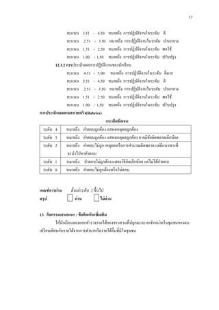 17

               คะแนน 3.51 - 4.50 หมายถึง การปฏิบติงานในระดับ ดี
                                                      ั
               คะแนน 2.51 - 3.50 หมายถึง การปฏิบติงานในระดับ ปานกลาง
                                                                  ั
               คะแนน 1.51 - 2.50 หมายถึง การปฏิบติงานในระดับ พอใช้
                                                        ั
               คะแนน 1.00 - 1.50 หมายถึง การปฏิบติงานในระดับ ปรับปรุ ง
                                                          ั
        12.3.2 การประเมินผลการปฏิบติงานของนักเรี ยน
                                  ั
               คะแนน 4.51 - 5.00 หมายถึง การปฏิบติงานในระดับ ดีมาก    ั
               คะแนน 3.51 - 4.50 หมายถึง การปฏิบติงานในระดับ ดี
                                                            ั
               คะแนน 2.51 - 3.50 หมายถึง การปฏิบติงานในระดับ ปานกลางั
               คะแนน 1.51 - 2.50 หมายถึง การปฏิบติงานในระดับ พอใช้
                                                              ั
               คะแนน 1.00 - 1.50 หมายถึง การปฏิบติงานในระดับ ปรับปรุ ง
                                                                ั
การประเมินผลตามสภาพจริง(Rubrics)
                                    แนวคิดชัดเจน
  ระดับ 4      หมายถึง คาตอบถูกต้อง แสดงเหตุผลถูกต้อง
  ระดับ 3      หมายถึง คาตอบถูกต้อง แสดงเหตุผลถูกต้อง อาจมีขอผิดพลาดเล็กน้อย
                                                                        ้
  ระดับ 2      หมายถึง คาตอบไม่ถูก เหตุผลหรื อการคานวณผิดพลาด แต่มีแนวทางที่
                จะนาไปหาคาตอบ
  ระดับ 1      หมายถึง คาตอบไม่ถูกต้อง แสดงวิธีคิดเล็กน้อย แต่ไม่ได้คาตอบ
  ระดับ 0      หมายถึง คาตอบไม่ถูกต้องหรื อไม่ตอบ


เกณฑ์ การผ่าน    ตั้งแต่ระดับ 2 ขึ้นไป
สรุ ป                ผ่ าน           ไม่ ผ่าน

13. กิจกรรมเสนอแนะ / ข้ อคิดเห็นเพิมเติม
                                   ่
           ให้นกเรี ยนลองออกสารวจรายได้ของชาวสวนที่ปลูกมะละกอจาหน่ายในชุมชนของตน
               ั
เปรี ยบเทียบกับรายได้จากการทานาหรื อรายได้อื่นที่มีในชุ มชน
 