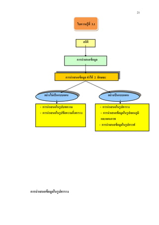 21

                                   ใบความรู้ ที่ 3.1



                                          สถิติ



                                  การนาเสนอข้ อมูล



                          การนาเสนอข้ อมูล ทาได้ 2 ลักษณะ



         อย่างไม่ เป็ นแบบแผน                                 อย่างเป็ นแบบแผน

      - การนาเสนอในรู ปบทความ                           - การนาเสนอในรู ปตาราง
      - การนาเสนอในรู ปข้ อความกึงตาราง
                                 ่                       - การนาเสนอข้ อมูลในรู ปแผนภูมิ
                                                         และแผนภาพ
                                                       - การนาเสนอข้ อมูลในรู ปกราฟ




การนาเสนอข้ อมูลในรู ปตาราง
 