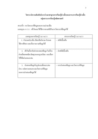 3

          วิเคราะห์ ความสั มพันธ์ ระหว่ างมาตรฐานการเรียนรู้ ช่วงชั้ นและสาระการเรียนรู้ ช่วงชั้ น
                               กลุ่มสาระการเรียนรู้ คณิตศาสตร์

สาระที่ 5 การวิเคราะห์ขอมูลและความน่าจะเป็ น
                       ้
มาตรฐาน ค 5.1 : เข้าใจและใช้วธีการทางสถิติในการวิเคราะห์ขอมูลได้
                              ิ                          ้

           มาตรฐานการเรี ยนรู้ ( ม.1-ม.3 )                         สาระการเรี ยนรู้ ( ม.1-ม.3 )
      1. กาหนดประเด็น เขียนข้อคาถาม กาหนด             – สถิติเบื้องต้น
 วิธีการศึกษา และเก็บรวบรวมข้อมูลได้

      2. เข้าใจเกี่ยวกับค่ากลางของข้อมูล ในเรื่ อง    – ค่าสถิติเบื้องต้น
 ค่าเฉลี่ยเลขคณิ ต มัธยฐานและฐานนิยม และเลือก
 ใช้ได้อย่างเหมาะสม

     3. นาเสนอข้อมูลในรู ปแบบที่เหมาะสม               – การนาเสนอข้อมูล และวิเคราะห์ขอมูล
                                                                                     ้
 อ่าน แปลความหมาย และวิเคราะห์ขอมูล
                                  ้
 จากการนาเสนอข้อมูลได้
 