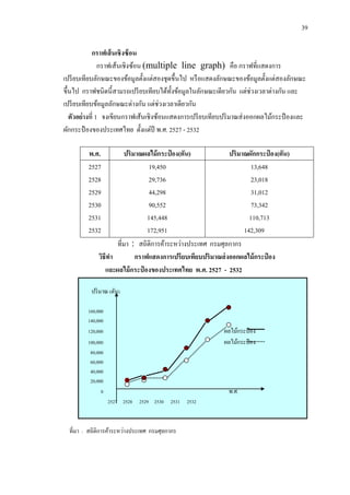 39

            กราฟเส้ นเชิงซ้ อน
                กราฟเส้นเชิงซ้อน (multiple line graph) คือ กราฟที่แสดงการ
เปรี ยบเทียบลักษณะของข้อมูลตั้งแต่สองชุดขึ้นไป หรื อแสดงลักษณะของข้อมูลตั้งแต่สองลักษณะ
ขึ้นไป กราฟชนิดนี้สามรถเปรี ยบเทียบได้ท้ งข้อมูลในลักษณะเดียวกัน แต่ช่วงเวลาต่างกัน และ
                                          ั
เปรี ยบเทียบข้อมูลลักษณะต่างกัน แต่ช่วงเวลาเดียวกัน
   ตัวอย่างที่ 1 จงเขียนกราฟเส้นเชิงซ้อนแสดงการเปรี ยบเทียบปริ มาณส่ งออกผลไม้กระป๋ องและ
ผักกระป๋ องของประเทศไทย ตั้งแต่ปี พ.ศ. 2527 - 2532

         พ.ศ.          ปริมาณผลไม้ กระป๋ อง(ตัน)           ปริมาณผักกระป๋ อง(ตัน)
         2527                   19,450                             13,648
         2528                   29,736                             23,018
         2529                   44,298                             31,012
         2530                   90,552                             73,342
         2531                   145,448                           110,713
         2532                   172,951                         142,309
                    ที่มา : สถิติการค้าระหว่างประเทศ กรมศุลกากร
             วิธีทา        กราฟแสดงการเปรียบเทียบปริมาณส่ งออกผลไม้ กระป๋ อง
                และผลไม้ กระป๋ องของประเทศไทย พ.ศ. 2527 - 2532

          ปริ มาณ (ตัน)

         160,000
         140,000
         120,000                                          ผลไม้กระป๋ อง
         100,000                                          ผลไม้กระป๋ อง
          80,000
          60,000
          40,000
          20,000
               0                                            พ.ศ.
                   2527 2528 2529 2530 2531 2532



  ที่มา : สถิติการค้าระหว่างประเทศ กรมศุลกากร
 