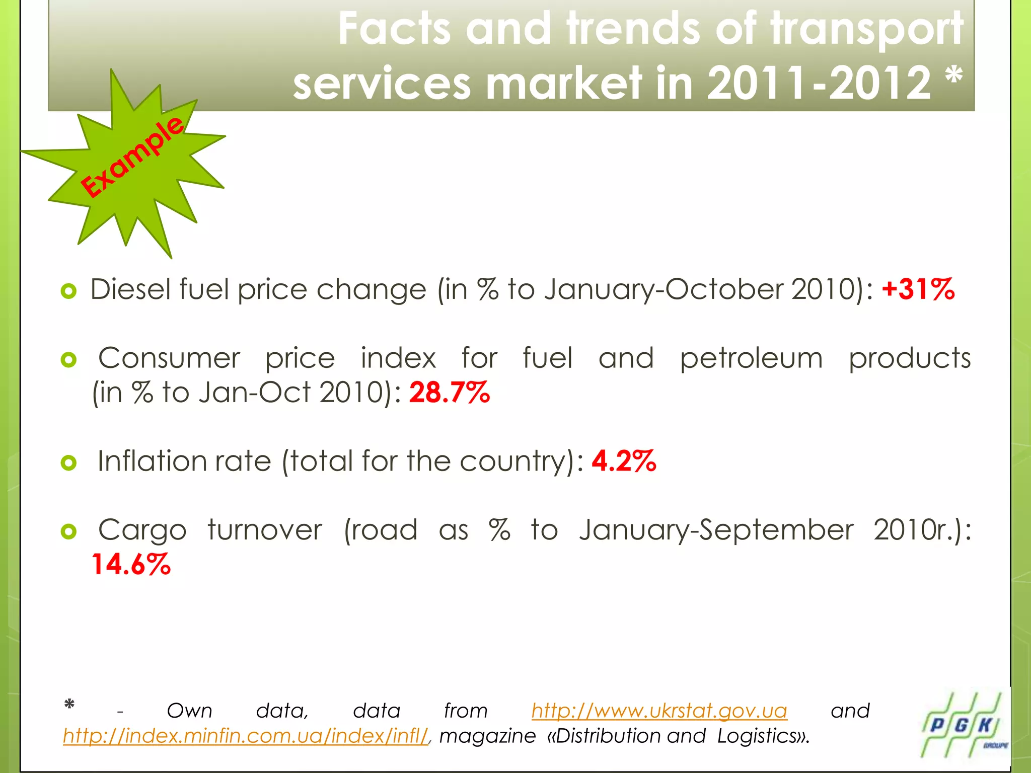Facts and trends of transport
                       services market in 2011-2012 *



   Diesel fuel price change (in % to January-October 2010): +31%

    Consumer price index for fuel and petroleum products
    (in % to Jan-Oct 2010): 28.7%

   Inflation rate (total for the country): 4.2%

   Cargo turnover (road as % to January-September 2010r.):
    14.6%



*     -    Own       data,   data       from    http://www.ukrstat.gov.ua      and
http://index.minfin.com.ua/index/infl/, magazine «Distribution and Logistics».
 