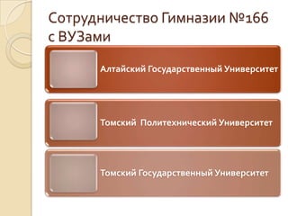 Сотрудничество Гимназии №166
с ВУЗами
      Алтайский Государственный Университет




      Томский Политехнический Университет




      Томский Государственный Университет
 