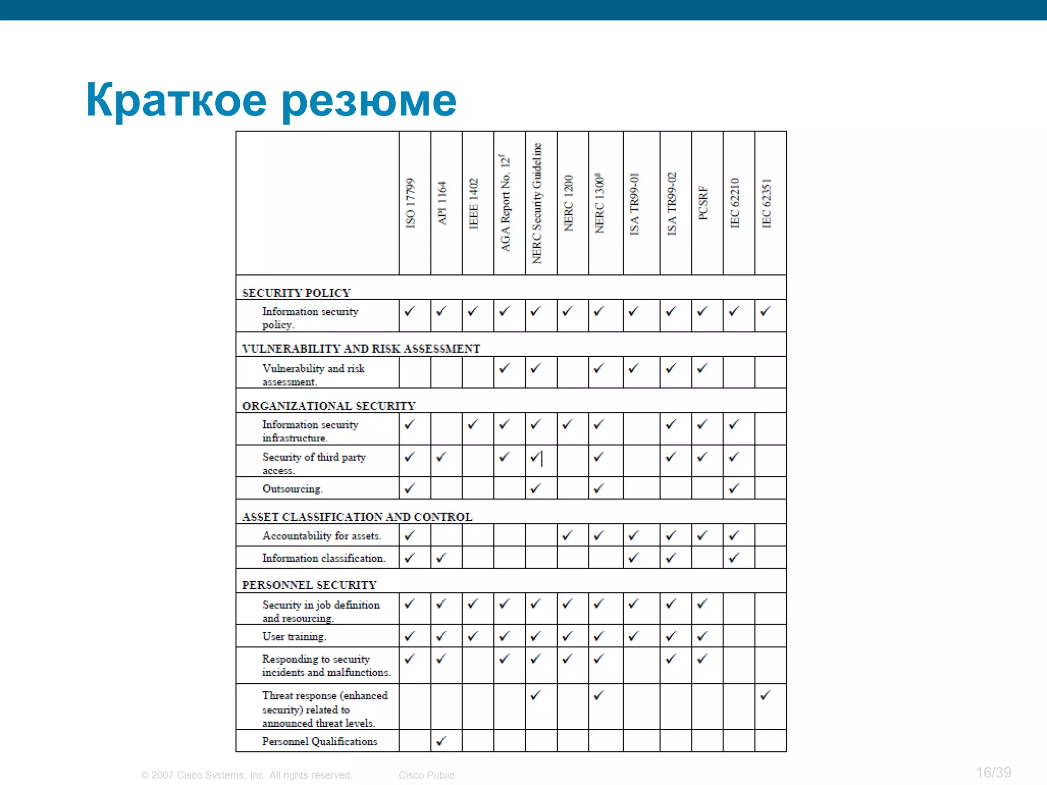 Краткое резюме




  © 2007 Cisco Systems, Inc. All rights reserved.   Cisco Public   16/39
 
