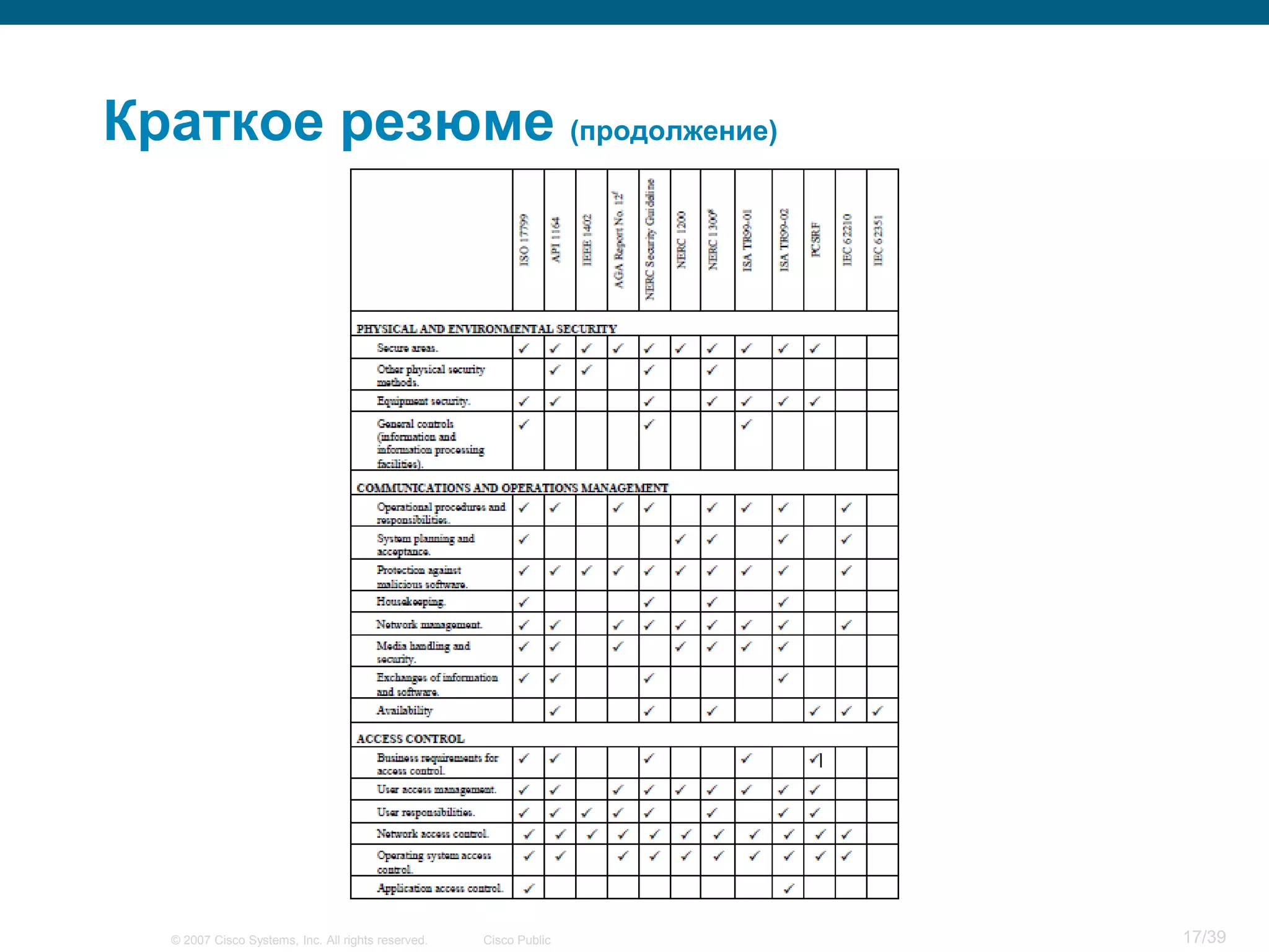 Краткое резюме (продолжение)




  © 2007 Cisco Systems, Inc. All rights reserved.   Cisco Public   17/39
 