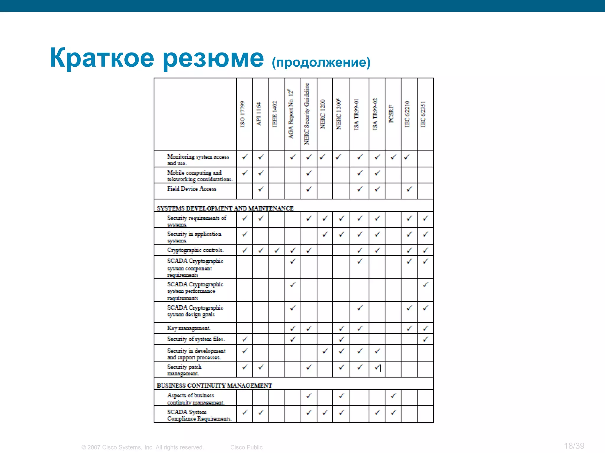 Краткое резюме (продолжение)




  © 2007 Cisco Systems, Inc. All rights reserved.   Cisco Public   18/39
 