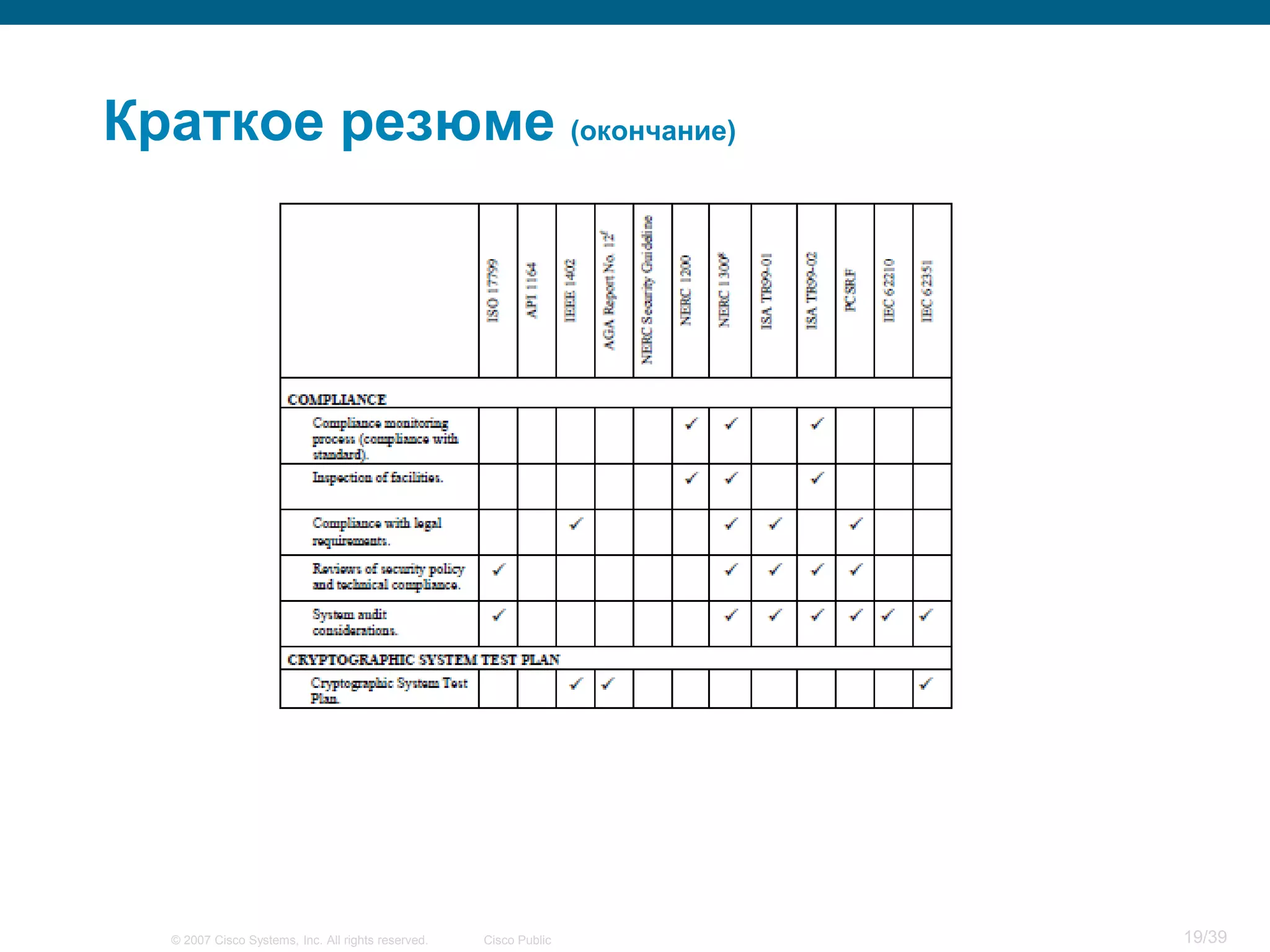 Краткое резюме (окончание)




  © 2007 Cisco Systems, Inc. All rights reserved.   Cisco Public   19/39
 