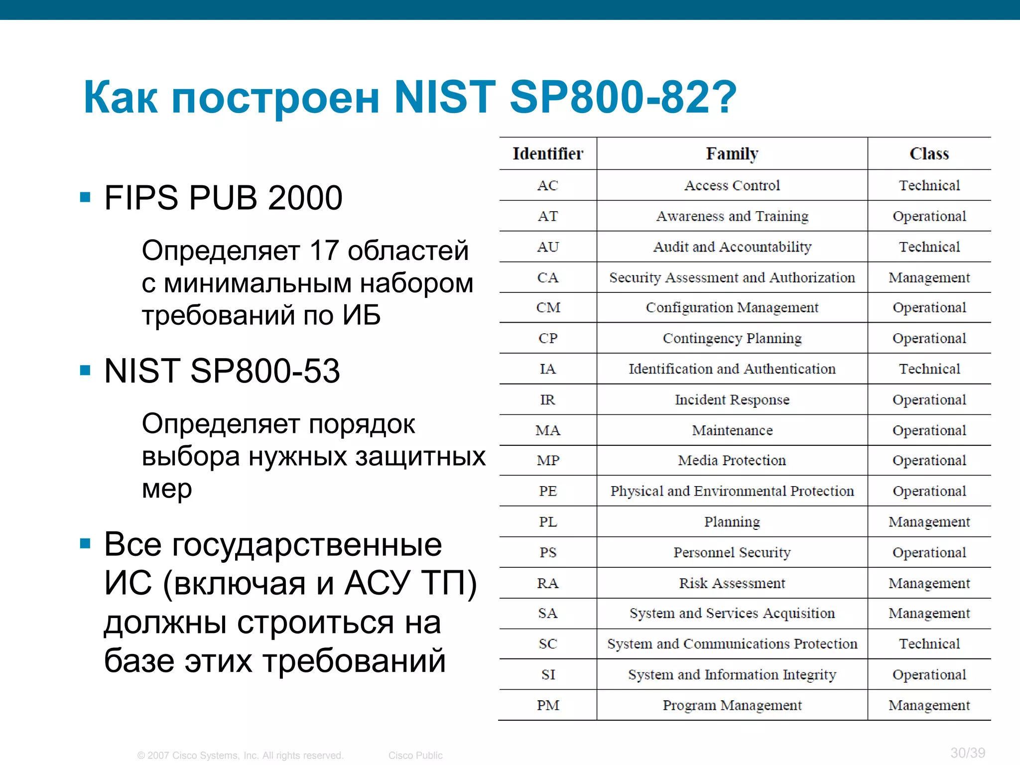 Как построен NIST SP800-82?

 FIPS PUB 2000
   Определяет 17 областей
   с минимальным набором
   требований по ИБ

 NIST SP800-53
   Определяет порядок
   выбора нужных защитных
   мер

 Все государственные
  ИС (включая и АСУ ТП)
  должны строиться на
  базе этих требований

   © 2007 Cisco Systems, Inc. All rights reserved.   Cisco Public   30/39
 
