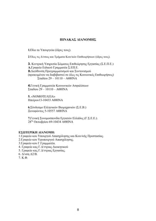 ΠΙΝΑΚΑΣ ΔΙΑΝΟΜΗΣ


      1.Όλα τα Υπουργεία (έδρες τους).

      2.Όλες τις Δ/νσεις και Τμήματα Κοιν/κών Επιθεωρήσεων (έδρες τους).

      3. Κεντρική Υπηρεσία Σώματος Επιθεώρησης Εργασίας (Σ.Ε.Π.Ε.)
      Α.Γραφείο Ειδικού Γραμματέα Σ.ΕΠ.Ε.
      Β.Διεύθυνση Προγραμματισμού και Συντονισμού
      (προκειμένου να διαβιβαστεί σε όλες τις Κοινωνικές Επιθεωρήσεις)
             Σταδίου 29 – 10110 – ΑΘΗΝΑ

      4.Γενική Γραμματεία Κοινωνικών Ασφαλίσεων
      Σταδίου 29 – 10110 – ΑΘΗΝΑ

      5. «ΝΟΜΟΤΕΛΕΙΑ»
      Ηπείρου13-10433 ΑΘΗΝΑ

      6.Σύνδεσμο Ελληνικών Βιομηχανιών (Σ.Ε.Β.)
      Ξενοφώντος 5-10557 ΑΘΗΝΑ

      7.Γενική Συνομοσπονδία Εργατών Ελλάδος (Γ.Σ.Ε.Ε.).
      28ης Οκτωβρίου 69-10434 ΑΘΗΝΑ


ΕΣΩΤΕΡΙΚΗ ΔΙΑΝΟΜΗ:
1.Γραφείο κου Υπουργού Απασχόλησης και Κοιν/κής Προστασίας.
2.Γραφείο κου Υφυπουργού Απασχόλησης.
3.Γραφείο κου Γ.Γραμματέα.
4. Γραφείο κας Γ.Δ/ντριας Διοικητικού
5. Γραφείο κας Γ.Δ/ντριας Εργασίας.
6. Δ/νση Δ2/Β.
7. Κ.Φ.




                                             8
 