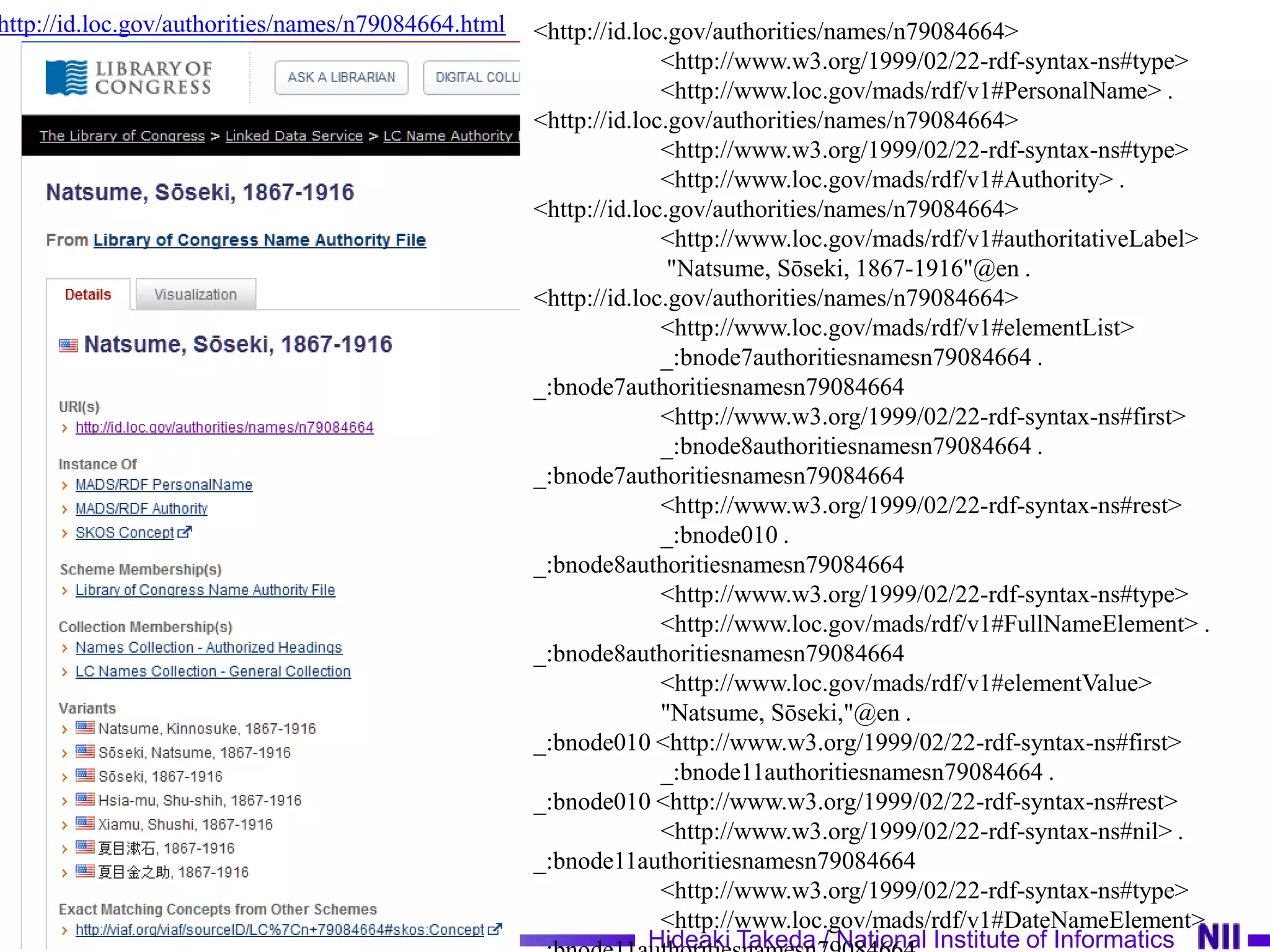 http://id.loc.gov/authorities/names/n79084664.html   <http://id.loc.gov/authorities/names/n79084664>
                                                                   <http://www.w3.org/1999/02/22-rdf-syntax-ns#type>
                                                                   <http://www.loc.gov/mads/rdf/v1#PersonalName> .
                                                     <http://id.loc.gov/authorities/names/n79084664>
                                                                   <http://www.w3.org/1999/02/22-rdf-syntax-ns#type>
                                                                   <http://www.loc.gov/mads/rdf/v1#Authority> .
                                                     <http://id.loc.gov/authorities/names/n79084664>
                                                                   <http://www.loc.gov/mads/rdf/v1#authoritativeLabel>
                                                                    "Natsume, Sōseki, 1867-1916"@en .
                                                     <http://id.loc.gov/authorities/names/n79084664>
                                                                   <http://www.loc.gov/mads/rdf/v1#elementList>
                                                                   _:bnode7authoritiesnamesn79084664 .
                                                     _:bnode7authoritiesnamesn79084664
                                                                   <http://www.w3.org/1999/02/22-rdf-syntax-ns#first>
                                                                   _:bnode8authoritiesnamesn79084664 .
                                                     _:bnode7authoritiesnamesn79084664
                                                                   <http://www.w3.org/1999/02/22-rdf-syntax-ns#rest>
                                                                   _:bnode010 .
                                                     _:bnode8authoritiesnamesn79084664
                                                                   <http://www.w3.org/1999/02/22-rdf-syntax-ns#type>
                                                                   <http://www.loc.gov/mads/rdf/v1#FullNameElement> .
                                                     _:bnode8authoritiesnamesn79084664
                                                                   <http://www.loc.gov/mads/rdf/v1#elementValue>
                                                                   "Natsume, Sōseki,"@en .
                                                     _:bnode010 <http://www.w3.org/1999/02/22-rdf-syntax-ns#first>
                                                                   _:bnode11authoritiesnamesn79084664 .
                                                     _:bnode010 <http://www.w3.org/1999/02/22-rdf-syntax-ns#rest>
                                                                   <http://www.w3.org/1999/02/22-rdf-syntax-ns#nil> .
                                                     _:bnode11authoritiesnamesn79084664
                                                                   <http://www.w3.org/1999/02/22-rdf-syntax-ns#type>
                                                                   <http://www.loc.gov/mads/rdf/v1#DateNameElement> .
                                                                  Hideaki Takeda / National Institute of Informatics
 