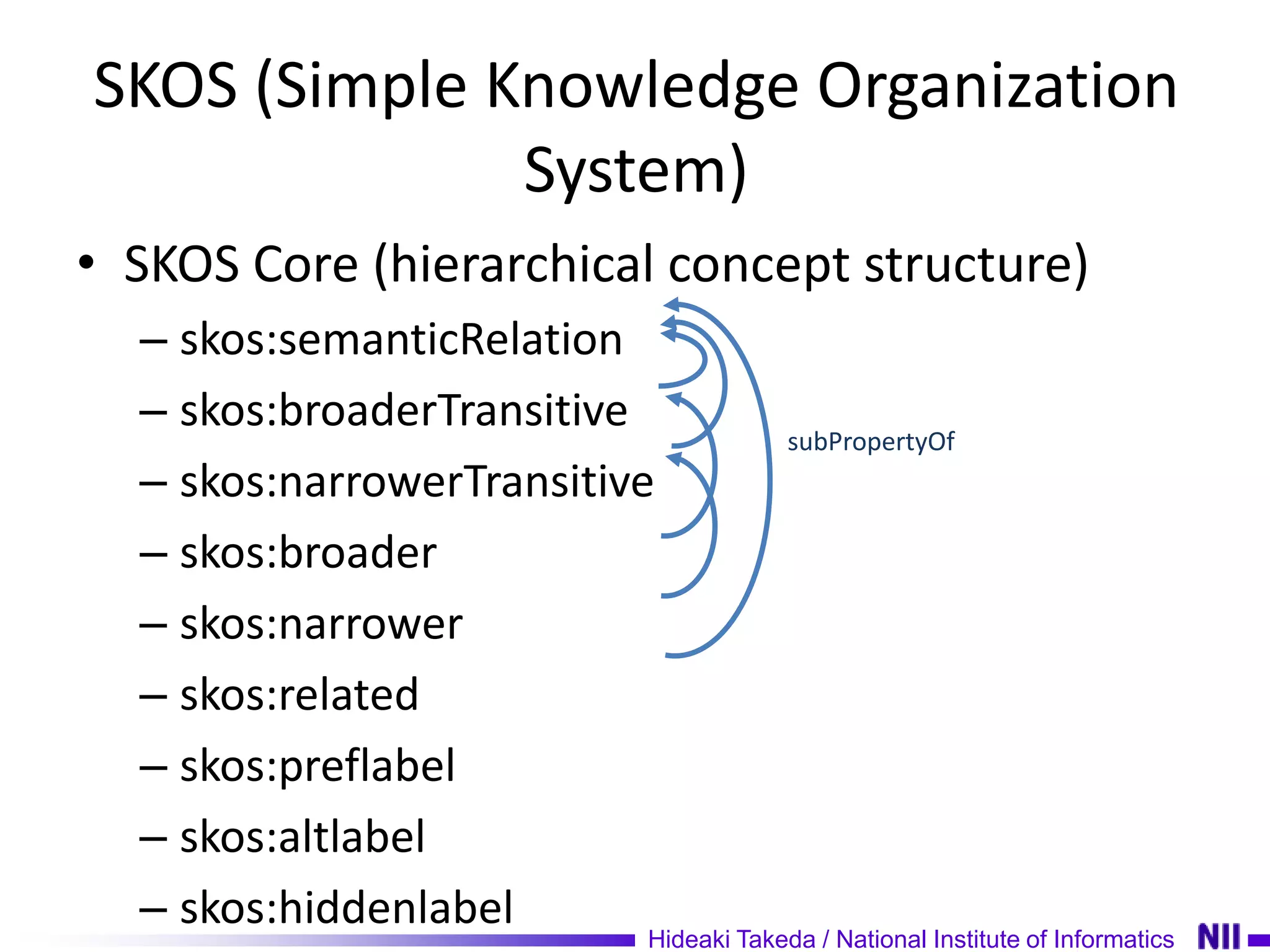 SKOS (Simple Knowledge Organization
              System)
• SKOS Core (hierarchical concept structure)
  – skos:semanticRelation
  – skos:broaderTransitive
                                       subPropertyOf
  – skos:narrowerTransitive
  – skos:broader
  – skos:narrower
  – skos:related
  – skos:preflabel
  – skos:altlabel
  – skos:hiddenlabel
                           Hideaki Takeda / National Institute of Informatics
 