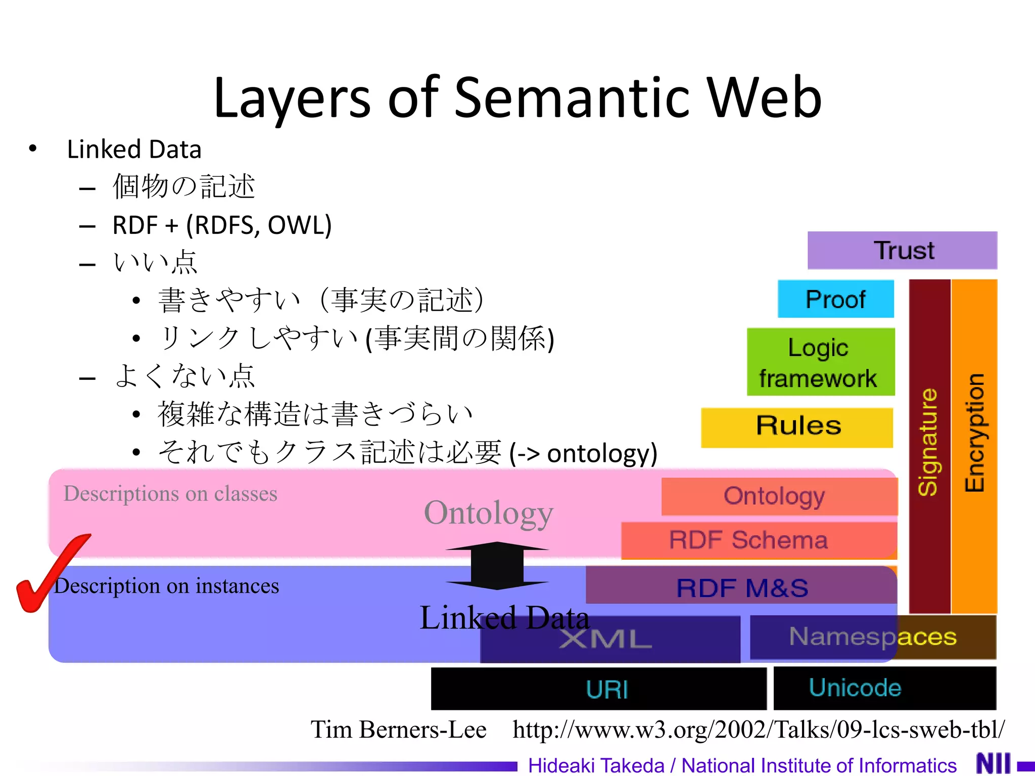 Layers of Semantic Web
• Linked Data
   – 個物の記述
   – RDF + (RDFS, OWL)
   – いい点
       • 書きやすい（事実の記述）
       • リンクしやすい (事実間の関係)
   – よくない点
       • 複雑な構造は書きづらい
       • それでもクラス記述は必要 (-> ontology)
  Descriptions on classes
                                     Ontology

 Description on instances
                                     Linked Data


                            Tim Berners-Lee http://www.w3.org/2002/Talks/09-lcs-sweb-tbl/
                                               Hideaki Takeda / National Institute of Informatics
 