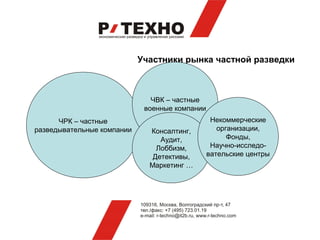 Участники рынка частной разведки



                               ЧВК – частные
                             военные компании
      ЧРК – частные                              Некоммерческие
разведывательные компании     Консалтинг,          организации,
                                 Аудит,               Фонды,
                                Лоббизм,         Научно-исследо-
                               Детективы,       вательские центры
                              Маркетинг …
 
