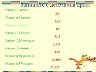Запишете с десетична дроб:
5 цяло и 3 десети
                          5,3
15 цяло и 8 десети
                         15,8
0 цяло и 7 десети
                          0,7
5 цяло и 13 стотни
                         5,13
2 цяло и 243 хилядни
                        2,243
4 цяло и 3 стотни
                         4,03
89 цяло и 58 хилядни
                        89,058
51 цяло и 37хилядни
                       51,037
 