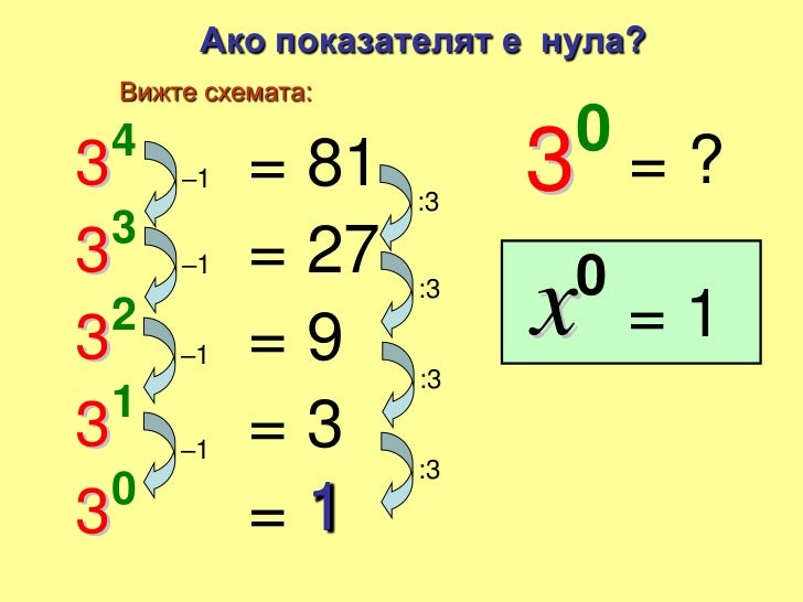 степен