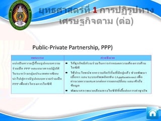 1



Public-Private Partnership, PPP)
 
