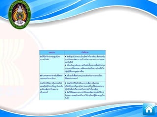 การรู้สารสȨทศ๶พื่อการก้าวสู่ประชาคม