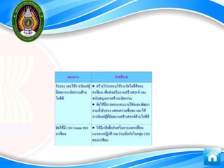 การรู้สารสȨทศ๶พื่อการก้าวสู่ประชาคม