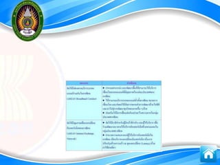 การรู้สารสȨทศ๶พื่อการก้าวสู่ประชาคม