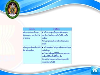 การรู้สารสȨทศ๶พื่อการก้าวสู่ประชาคม