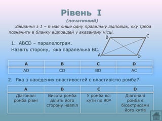 Завдання з 1 – 6 має лише одну правильну відповідь, яку треба
позначити в бланку відповідей у вказаному місці.
                                           B                  C
 1. ABCD – паралелограм.
 Назвіть сторону, яка паралельна BC.
                                        A                   D
       A               B               C               D
      AD              CD              BD               AC

2. Яка з наведених властивостей є властивістю ромба?

       A               B               C                D
   Діагоналі     Висота ромба     У ромба всі       Діагоналі
  ромба рівні     ділить його     кути по 90º        ромба є
                сторону навпіл                    бісектрисами
                                                    його кутів
 