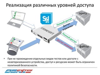 Реализация различных уровней доступа
                                                                                                              почта




                                                                                                               файлы


  • При не прохождении отдельных видов тестов или доступе с
        неавторизованного устройства, доступ к ресурсам может быть ограничен
        политикой безопасности.
_________________________________________________________________________________________________________________________________________
 