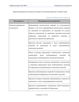 «Официальный сайт ГМУ»                                                 Руководство пользователя



     Перечень функций пользователей в разрезе полномочий приведен в таблице ниже.


                                                    Таблица 2–Функции пользователей

      Пользователи                         Функциональные возможности

Незарегистрированные      Формирование аналитических выборок по согласованным
пользователи              формам, в том числе: формирование аналитических выборок
                          по сведениям об учреждениях, по сведениям об услугах
                          (работах) учреждений, по сравнению сведений нескольких
                          выбранных     учреждений,       по        сравнению    плановых   и
                          фактических показателей учреждения.

                          Просмотр реестра учреждений в части опубликованных
                          сведений    об     учреждении        (а    также   опубликованных
                          изменений сведений).

                          Поиск по реестру учреждений в соответствии с заданными
                          параметрами       среди   опубликованных              сведений    об
                          учреждениях (опубликованных изменений сведений).

                          Расширенный поиск по реестру учреждений в соответствии
                          с заданными параметрами среди опубликованных сведений
                          об учреждениях (опубликованных изменений сведений).

                          Просмотр опубликованных сведений об учреждении (а также
                          опубликованной информации об изменении сведений).

                          Просмотр истории изменений опубликованных сведений об
                          учреждении в части структурированных сведений.

                          Просмотр опубликованных электронных копий документов,
                          прикрепленных к сведениям об учреждении.



                                     Страница 17 из 341
 